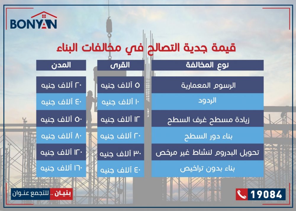 تحديد قيمة جدية التصالح في مخالفات البناء